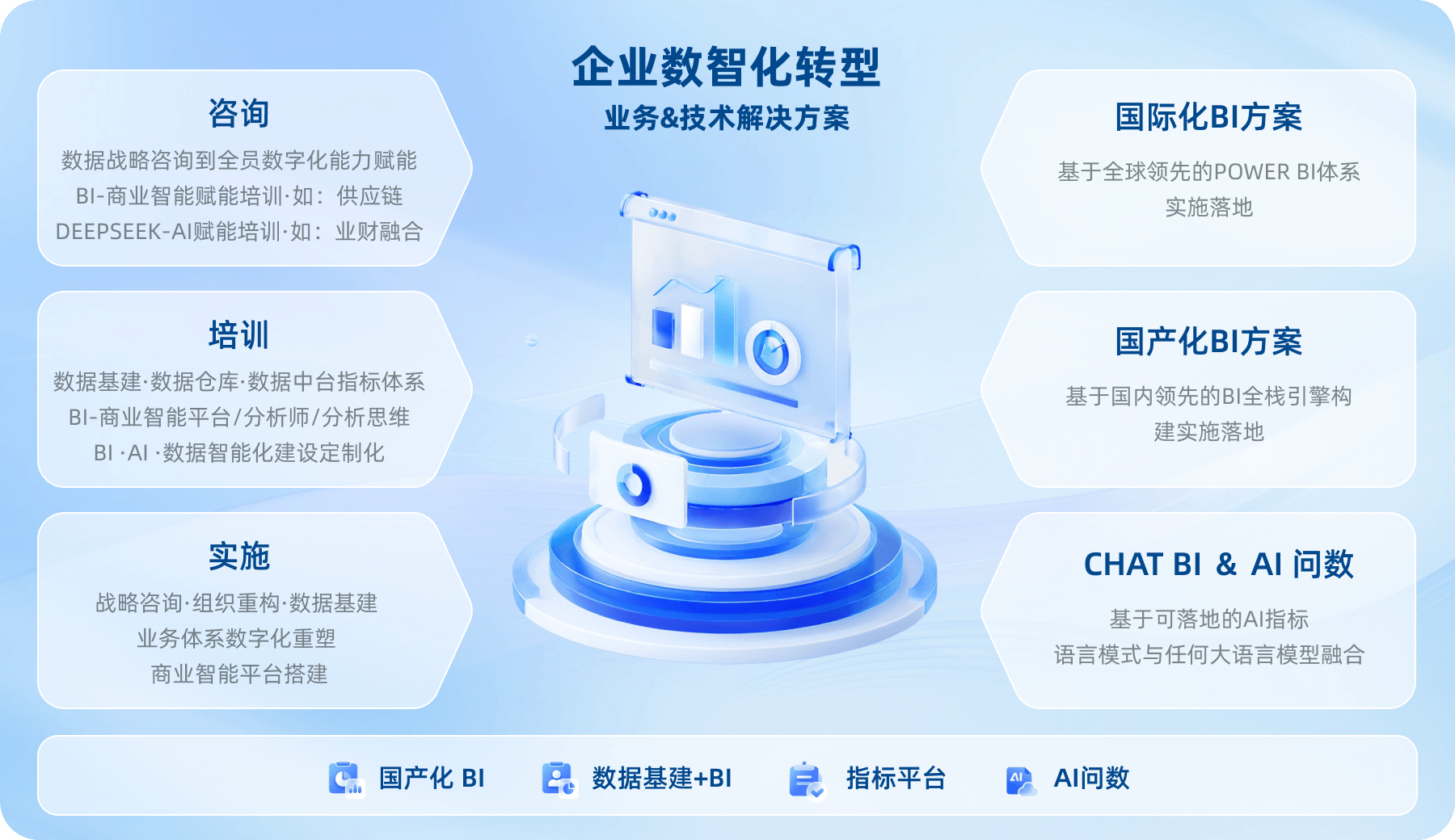Company Data 2